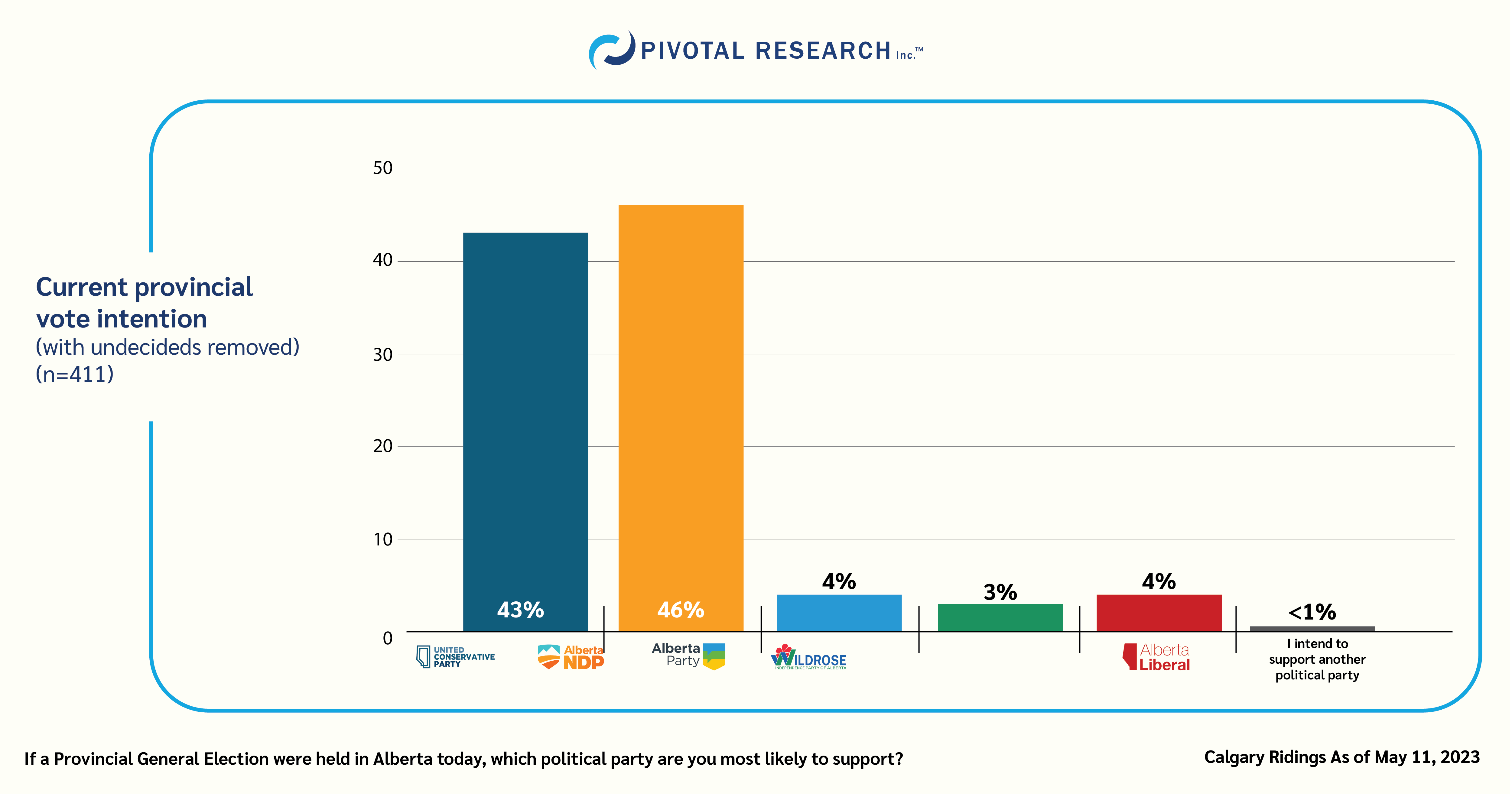 Which political party are you most likely to support- copy