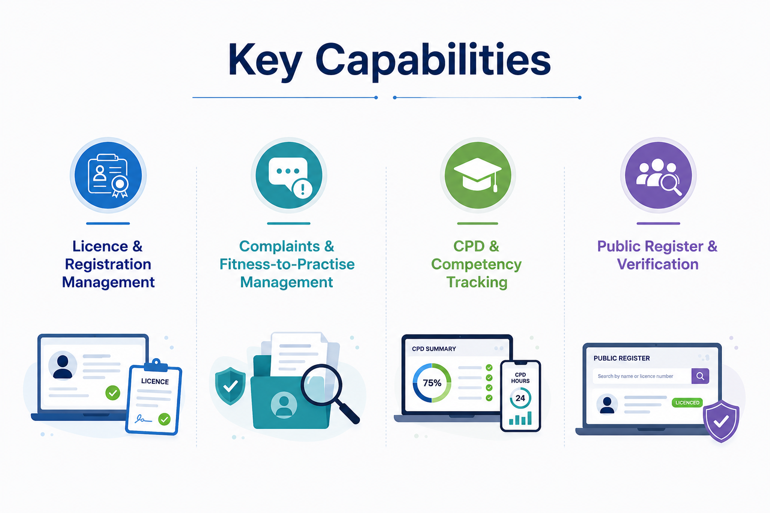 Key Capabilites